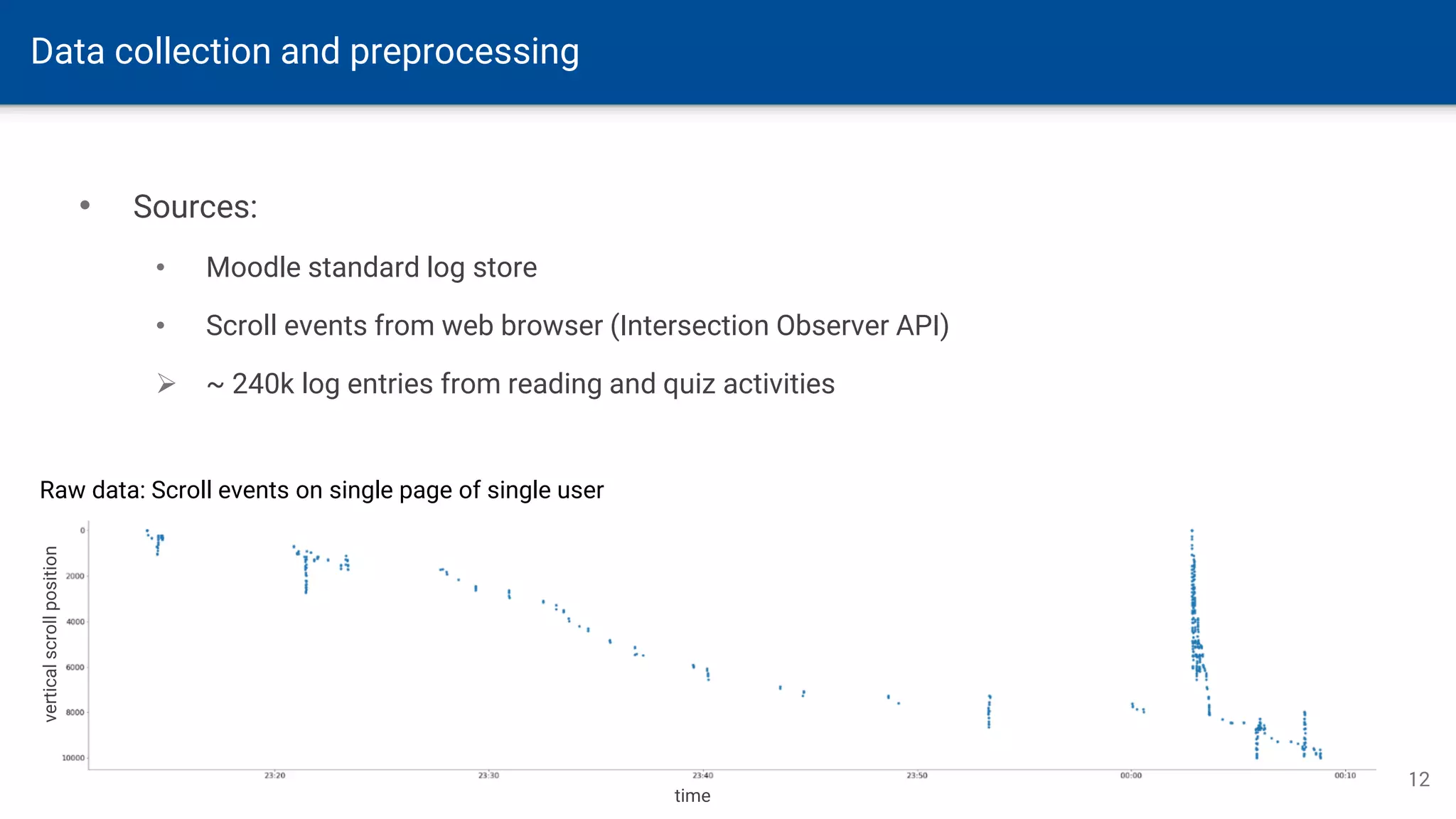 Data collection and preprocessing
12
• Sources:
• Moodle standard log store
• Scroll events from web browser (Intersection Observer API)
➢ ~ 240k log entries from reading and quiz activities
Raw data: Scroll events on single page of single user
 