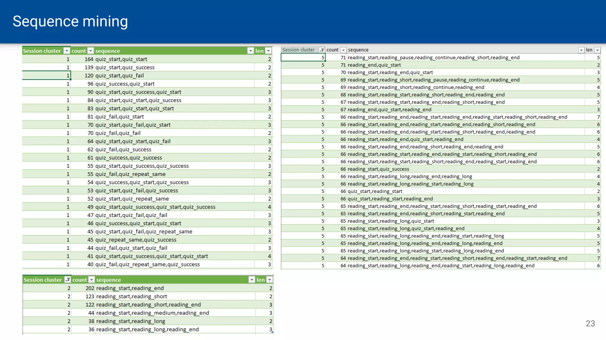 Sequence mining
23
 