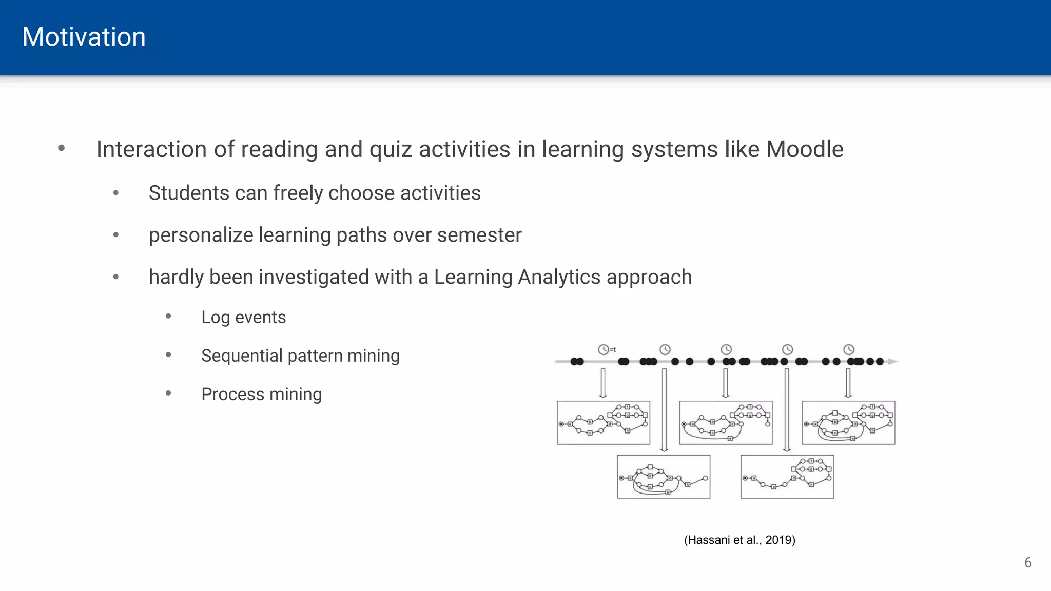 Motivation
6
• Interaction of reading and quiz activities in learning systems like Moodle
• Students can freely choose activities
• personalize learning paths over semester
• hardly been investigated with a Learning Analytics approach
• Log events
• Sequential pattern mining
• Process mining
(Hassani et al., 2019)
 