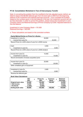 P7-32 Consolidation Worksheet in Year of Intercompany Transfer

Note: In converting this problem from the modified to the fully adjusted equity method, we
failed to deduct the $8,000 deferred gain from the land sale in 2005 from the beginning
balance of the investment and retained earnings accounts. If you complete the problem
based on the numbers given in the trial balance in the text, the investment account will not
be fully eliminated. In order to correct this problem, please reduce the Investment in Lane
Company Stock and Retained Earnings of Prime Company by 8,000. Adjusted balances in
the trial balance:

Investment in Lane Company Stock = 191,600
Retained Earnings = 322,000

a. These calculations are based on the corrected numbers

 Equity Method Entries on Prime Co.'s Books:
 Investment in Lane Co.                             40,000
     Income from Lane Co.                                             40,000
 Record Prime Co.'s 80% share of Lane Co.'s 20X6 income

 Cash                                                4,000
    Investment in Lane Co.                                                  4,000
 Record Prime Co.'s 80% share of Lane Co.'s 20X6 dividend

 Income from Lane Co.                                 14,400
     Investment in Lane Co.                                             14,400
 Record amortization of excess acquisition price

 Income from Lane Co.                                 20,000
     Investment in Lane Co.                                             20,000
 Defer unrealized gain on Equipment

 Investment in Lane Co.                                   2,000
     Income from Lane Co.                                                   2,000
 Reverse the deferred gain

 Book Value Calculations:
                            NCI       +     Prime Co.      =   Common         +     Retained
                           20%                 80%               Stock              Earnings
 Original book value       39,000             156,000           100,000                95,000
 + Net Income              10,000              40,000                                  50,000
 - Dividends               (1,000)              (4,000)                                (5,000)
 Ending book value         48,000             192,000             100,000            140,000
 