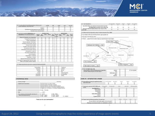 August 24, 2012   Using mobile ethnography to map the visitor experience of mega sports events   5
 