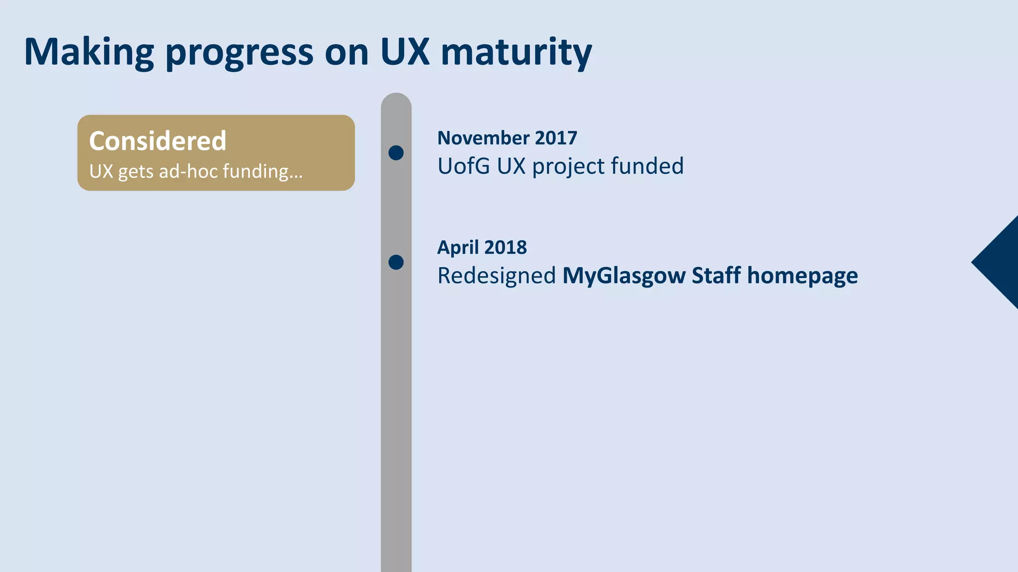 April 2018
Redesigned MyGlasgow Staff homepage
November 2017
UofG UX project funded
Considered
UX gets ad-hoc funding…
Making progress on UX maturity
 