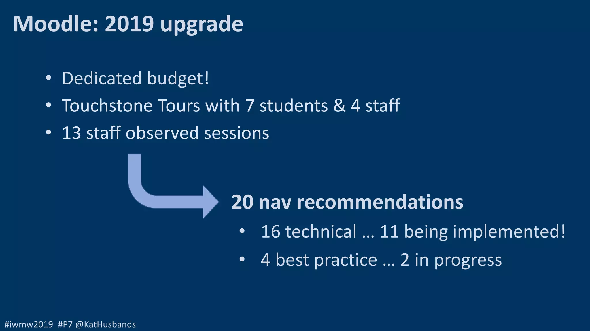 #iwmw2019 #P7 @KatHusbands
• Dedicated budget!
• Touchstone Tours with 7 students & 4 staff
• 13 staff observed sessions
20 nav recommendations
• 16 technical … 11 being implemented!
• 4 best practice … 2 in progress
Moodle: 2019 upgrade
 
