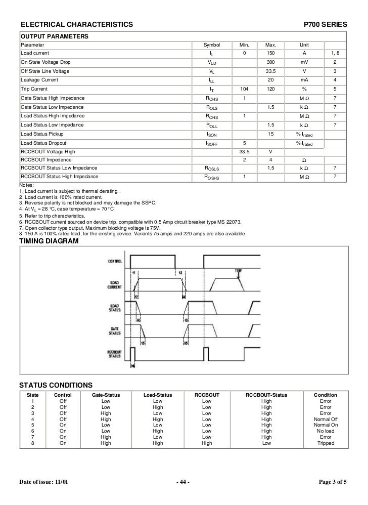 P700; 75150A Programmable Power Controller