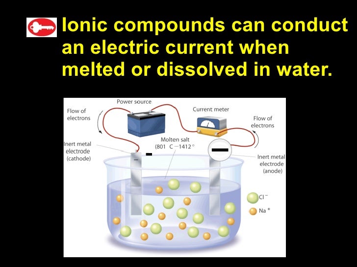 Lecture 7.2 Ionic Compounds