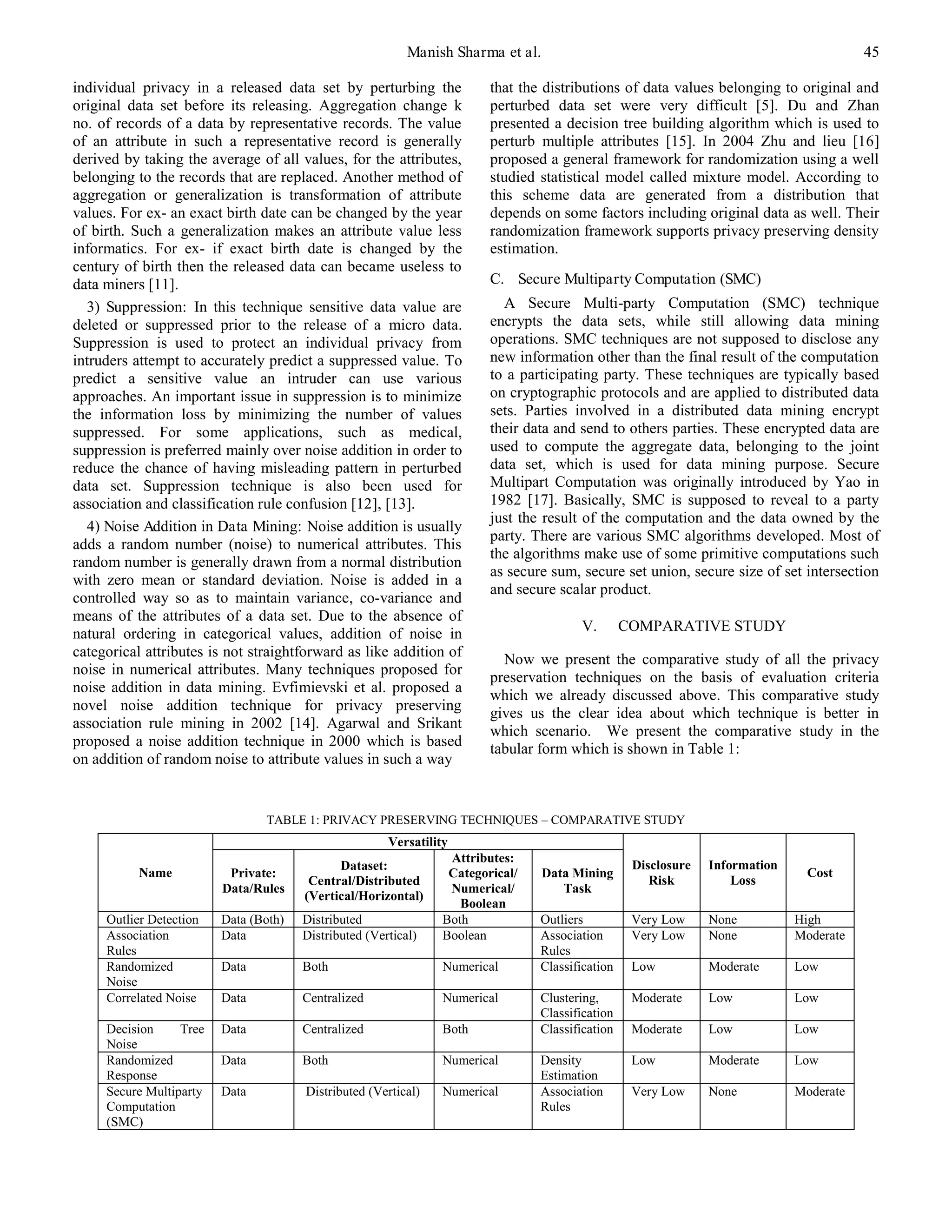 Manish Sharma et al. 45 
individual privacy in a released data set by perturbing the 
original data set before its releasing. Aggregation change k 
no. of records of a data by representative records. The value 
of an attribute in such a representative record is generally 
derived by taking the average of all values, for the attributes, 
belonging to the records that are replaced. Another method of 
aggregation or generalization is transformation of attribute 
values. For ex- an exact birth date can be changed by the year 
of birth. Such a generalization makes an attribute value less 
informatics. For ex- if exact birth date is changed by the 
century of birth then the released data can became useless to 
data miners [11]. 
3) Suppression: In this technique sensitive data value are 
deleted or suppressed prior to the release of a micro data. 
Suppression is used to protect an individual privacy from 
intruders attempt to accurately predict a suppressed value. To 
predict a sensitive value an intruder can use various 
approaches. An important issue in suppression is to minimize 
the information loss by minimizing the number of values 
suppressed. For some applications, such as medical, 
suppression is preferred mainly over noise addition in order to 
reduce the chance of having misleading pattern in perturbed 
data set. Suppression technique is also been used for 
association and classification rule confusion [12], [13]. 
4) Noise Addition in Data Mining: Noise addition is usually 
adds a random number (noise) to numerical attributes. This 
random number is generally drawn from a normal distribution 
with zero mean or standard deviation. Noise is added in a 
controlled way so as to maintain variance, co-variance and 
means of the attributes of a data set. Due to the absence of 
natural ordering in categorical values, addition of noise in 
categorical attributes is not straightforward as like addition of 
noise in numerical attributes. Many techniques proposed for 
noise addition in data mining. Evfimievski et al. proposed a 
novel noise addition technique for privacy preserving 
association rule mining in 2002 [14]. Agarwal and Srikant 
proposed a noise addition technique in 2000 which is based 
on addition of random noise to attribute values in such a way 
that the distributions of data values belonging to original and 
perturbed data set were very difficult [5]. Du and Zhan 
presented a decision tree building algorithm which is used to 
perturb multiple attributes [15]. In 2004 Zhu and lieu [16] 
proposed a general framework for randomization using a well 
studied statistical model called mixture model. According to 
this scheme data are generated from a distribution that 
depends on some factors including original data as well. Their 
randomization framework supports privacy preserving density 
estimation. 
C. Secure Multiparty Computation (SMC) 
A Secure Multi-party Computation (SMC) technique 
encrypts the data sets, while still allowing data mining 
operations. SMC techniques are not supposed to disclose any 
new information other than the final result of the computation 
to a participating party. These techniques are typically based 
on cryptographic protocols and are applied to distributed data 
sets. Parties involved in a distributed data mining encrypt 
their data and send to others parties. These encrypted data are 
used to compute the aggregate data, belonging to the joint 
data set, which is used for data mining purpose. Secure 
Multipart Computation was originally introduced by Yao in 
1982 [17]. Basically, SMC is supposed to reveal to a party 
just the result of the computation and the data owned by the 
party. There are various SMC algorithms developed. Most of 
the algorithms make use of some primitive computations such 
as secure sum, secure set union, secure size of set intersection 
and secure scalar product. 
V. COMPARATIVE STUDY 
Now we present the comparative study of all the privacy 
preservation techniques on the basis of evaluation criteria 
which we already discussed above. This comparative study 
gives us the clear idea about which technique is better in 
which scenario. We present the comparative study in the 
tabular form which is shown in Table 1: 
TABLE 1: PRIVACY PRESERVING TECHNIQUES – COMPARATIVE STUDY 
Name 
Versatility 
Disclosure 
Private: Cost 
Risk 
Data/Rules 
Information 
Loss 
Dataset: 
Central/Distributed 
(Vertical/Horizontal) 
Attributes: 
Categorical/ 
Numerical/ 
Boolean 
Data Mining 
Task 
Outlier Detection Data (Both) Distributed Both Outliers Very Low None High 
Association 
Data Distributed (Vertical) Boolean Association 
Rules 
Rules 
Very Low None Moderate 
Randomized 
Noise 
Data Both Numerical Classification Low Moderate Low 
Correlated Noise Data Centralized Numerical Clustering, 
Classification 
Moderate Low Low 
Decision Tree 
Noise 
Data Centralized Both Classification Moderate Low Low 
Randomized 
Response 
Data Both Numerical Density 
Estimation 
Low Moderate Low 
Secure Multiparty 
Computation 
(SMC) 
Data Distributed (Vertical) Numerical Association 
Rules 
Very Low None Moderate 
 