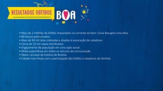 • Mais de 2 milhões de foliões impactados na corrente do bem: Coisa Boa gera coisa Boa.
• 80 blocos patrocinados.
• Mais de 90 mil latas coletadas e doadas à associação de catadores.
• Cerca de 13 mil copos distribuídos.
• Engajamento da população em uma ação social.
• Mídia espontânea em todos os veículos de comunicação.
• Maior carnaval da história de Brasília.
• Cidade mais limpa com a participação dos foliões e catadores de latinhas.
 