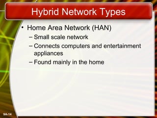 9A-14
Hybrid Network Types
• Home Area Network (HAN)
– Small scale network
– Connects computers and entertainment
appliances
– Found mainly in the home
 