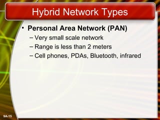 9A-15
Hybrid Network Types
• Personal Area Network (PAN)
– Very small scale network
– Range is less than 2 meters
– Cell phones, PDAs, Bluetooth, infrared
 