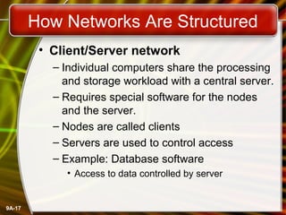 9A-17
How Networks Are Structured
• Client/Server network
– Individual computers share the processing
and storage workload with a central server.
– Requires special software for the nodes
and the server.
– Nodes are called clients
– Servers are used to control access
– Example: Database software
• Access to data controlled by server
 