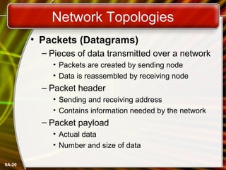 9A-20
Network Topologies
• Packets (Datagrams)
– Pieces of data transmitted over a network
• Packets are created by sending node
• Data is reassembled by receiving node
– Packet header
• Sending and receiving address
• Contains information needed by the network
– Packet payload
• Actual data
• Number and size of data
 