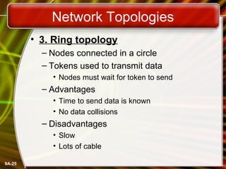 9A-25
Network Topologies
• 3. Ring topology
– Nodes connected in a circle
– Tokens used to transmit data
• Nodes must wait for token to send
– Advantages
• Time to send data is known
• No data collisions
– Disadvantages
• Slow
• Lots of cable
 