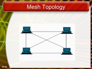 9A-28
Mesh Topology
 