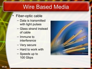 9A-32
Wire Based Media
• Fiber-optic cable
– Data is transmitted
with light pulses
– Glass strand instead
of cable
– Immune to
interference
– Very secure
– Hard to work with
– Speeds up to
100 Gbps
 