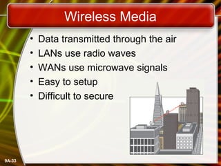 9A-33
Wireless Media
• Data transmitted through the air
• LANs use radio waves
• WANs use microwave signals
• Easy to setup
• Difficult to secure
 