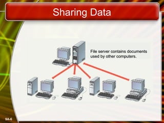 9A-6
Sharing Data
File server contains documentsFile server contains documents
used by other computers.used by other computers.
 