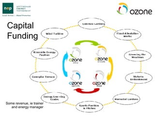 Capital Funding Some revenue, ie trainer and energy manager 