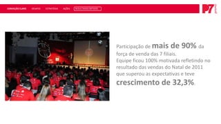CONVEÇÃO CLARO   DESAFIO   ESTRATÉGIA   AÇÕES   RESULTADOS OBTIDOS




                                                                     Participação de mais de 90% da
                                                                     força de venda das 7 filiais.
                                                                     Equipe ficou 100% motivada refletindo no
                                                                     resultado das vendas do Natal de 2011
                                                                     que superou as expectativas e teve
                                                                     crescimento de 32,3%.
 