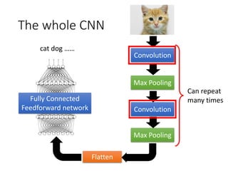 Introduction to Convolutional Neural Networks (CNN) | PDF