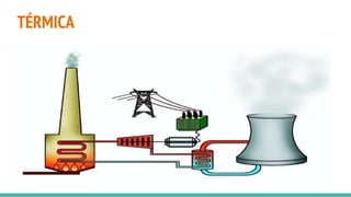 TÉRMICA
 