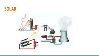 SOLAR
 