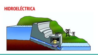 HIDROELÉCTRICA
 
