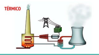 TÉRMICO
 