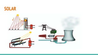 SOLAR
 