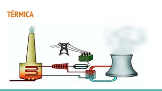 TÉRMICA
 