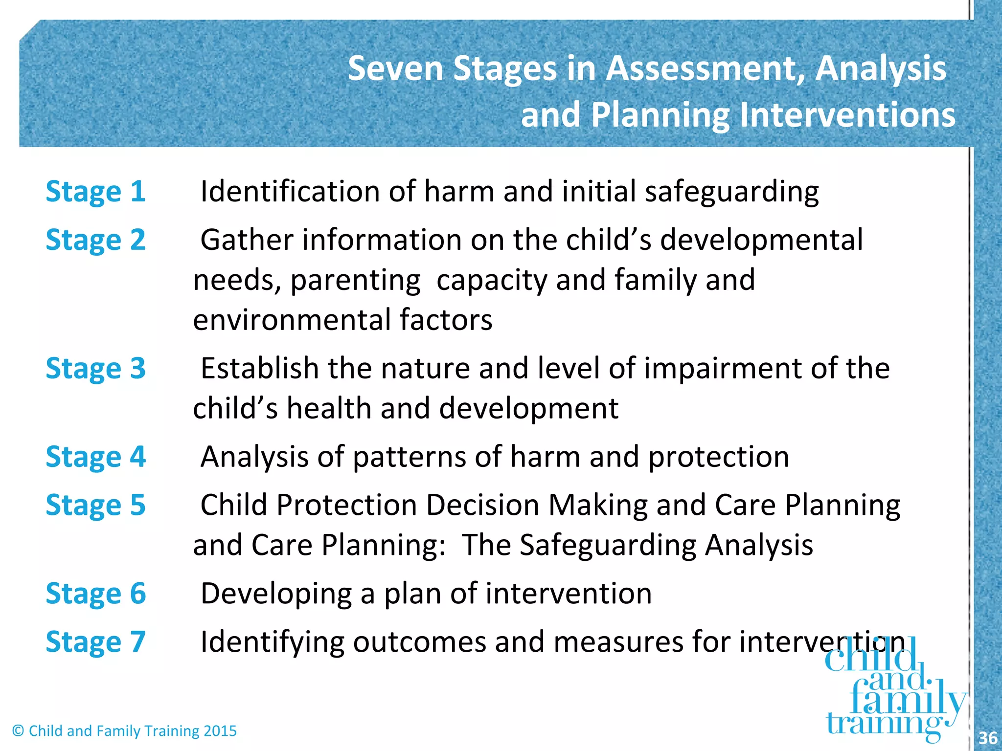 Stage 1 Identification of harm and initial safeguarding
Stage 2 Gather information on the child’s developmental
needs, parenting capacity and family and
environmental factors
Stage 3 Establish the nature and level of impairment of the
child’s health and development
Stage 4 Analysis of patterns of harm and protection
Stage 5 Child Protection Decision Making and Care Planning
and Care Planning: The Safeguarding Analysis
Stage 6 Developing a plan of intervention
Stage 7 Identifying outcomes and measures for intervention
Seven Stages in Assessment, Analysis
and Planning Interventions
36© Child and Family Training 2015
 