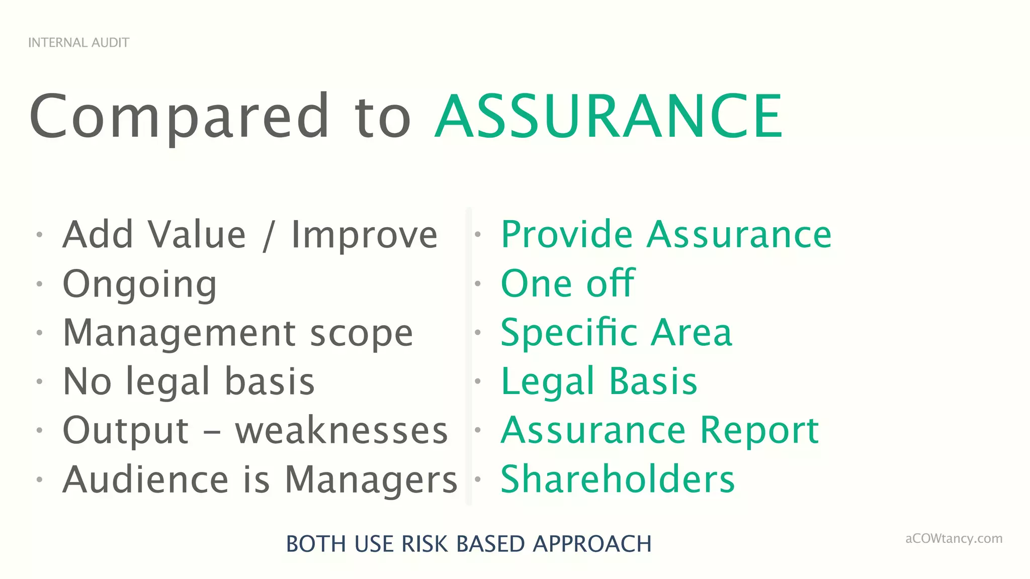 INTERNAL AUDIT




Compared to ASSURANCE
•
    Add Value / Improve        •
                                   Provide Assurance
•
    Ongoing                    •
                                   One off
•
    Management scope           •
                                   Speciﬁc Area
•
    No legal basis             •
                                   Legal Basis
•
    Output - weaknesses        •
                                   Assurance Report
•
    Audience is Managers       •
                                   Shareholders
                 BOTH USE RISK BASED APPROACH          aCOWtancy.com
 