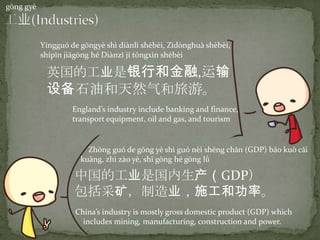 gōng gyè
中国的工业是国内生产（GDP）
包括采矿，制造业，施工和功率。
Zhōng guó de gōng yè shì guó nèi shēng chǎn (GDP) bāo kuò cǎi
kuàng, zhì zào yè, shī gōng hé gōng lǜ
China’s industry is mostly gross domestic product (GDP) which
includes mining, manufacturing, construction and power.
英国的工业是银行和金融,运输
设备石油和天然气和旅游。
Yīngguó de gōngyè shì diànlì shèbèi, Zìdònghuà shèbèi,
shípǐn jiāgōng hé Diànzǐ jí tōngxìn shèbèi
England’s industry include banking and finance,
transport equipment, oil and gas, and tourism
 