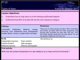 P7.25  Types of stars Decide whether the following statements are true or false: Lesson objectives: Understand how to map stars on to the Hertzsprung-Russell diagram  Understand that 90% of al stars fall into the main sequence category We will focus on. Friday 21 October 2011 Literacy: Luminosity, brightness, distance, energy, structure, core, radioactive zone, photosphere, nuclear fission, corona, nuclear fusion and light. Numeracy: There are 3 mains groups of stars. 90% of all stars are known as stars with the main sequence, this groups also includes our own star, the sun. 10% are white dwarfs small and hot and about 1% are red giants, bright but not very hot.  PLTS Independent enquirers Creative thinkers Reflective learners We will focus on Team workers Effective participators Self managers First activity: Write how the surface temperature of a star relates to a) is mass and b) its luminosity ? 