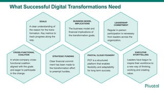 What Successful Digital Transformations Need
 