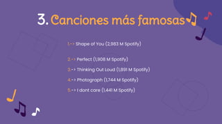 3.Canciones más famosas
1.-> Shape of You (2,983 M Spotify)
2.-> Perfect (1,908 M Spotify)
3.-> Thinking Out Loud (1,891 M Spotify)
4.-> Photograph (1,744 M Spotify)
5.-> I dont care (1,441 M Spotify)
 