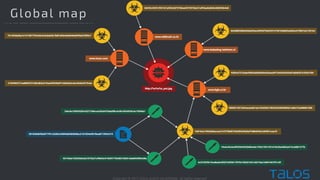 Global mapGlobal map
 