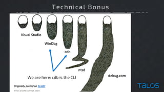 Technical Bonus
We are here: cdb is the CLI
 