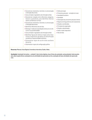 •Caracterizar elementos inerentes à comunicação
einteraçãodiscursivas.
•Usar princípios reguladores da interação verbal.
•Caracterizar relações entre diferentes categorias,
lexicais e gramaticais, para identificar diversos
valores semânticos na frase.
•Caracterizar elementos inerentes à comunicação
einteraçãodiscursivas.
•Identificar diferentes atos de fala.
•Distinguir modos de reprodução do discurso no dis-
curso e sua produtividade.
•Usar princípios reguladores da interação verbal.
•Identificar figuras de retórica e tropos como meca-
nismos linguísticos geradores de densificação
semântica e expressividade estilística.
•Sistematizar regras de uso de sinais auxiliares
da escrita.
•Sistematizar regras de configuração gráfica.
•Verbo principal
•Pronomes pessoais – variação em caso
•Variedade brasileira
•Variedade
•Colocação dos pronomes pessoais átonos
•Registos de língua/formas de tratamento
•Orações coordenadas
•Princípio de cooperação
•Orações subordinadas
•Verbo: modo imperativo
•Atos de fala
Recursos: Manual; Aula Digital; Gramática interativa; Áudio, Vídeo.
Avaliação: Avaliação formativa – unidade 2; dois testes digitais; duas fichas de avaliação; autoavaliação; heteroavalia-
ção; observação direta; avaliação de uma atividade de expressão escrita; avaliação de duas atividades de expressão
oral.
12
 