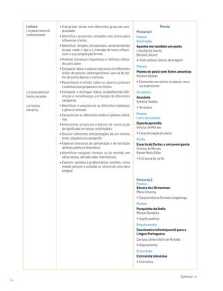 Continua →
Leitura
Ler para construir
conhecimento
Ler para apreciar
textos variados
Ler textos
literários
•Interpretar textos com diferentes graus de com-
plexidade.
•Identificar processos utilizados nos textos para
influenciar o leitor.
•Identificar relações intratextuais, compreendendo
de que modo o tipo e a intenção do texto influen-
ciam a sua composição formal.
•Analisar processos linguísticos e retóricos utiliza-
dos pelo autor.
•Comparar ideias e valores expressos em diferentes
textos de autores contemporâneos, com os de tex-
tos de outras épocas e culturas.
•Reconhecer e refletir sobre os valores culturais
e estéticos que perpassam nos textos.
•Comparar e distinguir textos, estabelecendo dife-
renças e semelhanças em função de diferentes
categorias.
•Identificar e caracterizar as diferentes tipologias
e géneros textuais.
•Caracterizar os diferentes modos e géneros literá-
rios.
•Interpretar processos e efeitos de construção
de significado em textos multimodais.
•Discutir diferentes interpretações de um mesmo
texto, sequência ou parágrafo.
•Explorar processos de apropriação e de recriação
de texto poético e dramático.
•Identificar relações, formais ou de sentido, em
vários textos, abrindo redes intertextuais.
•Exprimir opiniões e problematizar sentidos, como
reação pessoal à audição ou leitura de uma obra
integral.
Poesia
Percurso 1
Poema
Ilustração
Apanha-me também um poeta
Luísa Ducla Soares
Bernard Jeunet
•Texto poético; leitura de imagem
Poema
Poema do poste com flores amarelas
António Gedeão
•Elementos narrativos na poesia; recur-
sos expressivos
Acróstico
Anacleta
António Gedeão
•Acróstico
Poema
Letra de canção
O poeta aprendiz
Vinicius de Moraes
•Caracterização do poeta
Carta
Excerto de Cartas a um jovem poeta
Vinicius de Moraes
Rainer Maria Rilke
•Estrutura da carta
Percurso 2
Poema
Xácara das 10 meninas
Mário Cesariny
•Características formais; lengalenga
Poema
Porquinho-da-Índia
Manuel Bandeira
•Sujeito poético
Regulamento
Cancioneiro infantojuvenil para a
Língua Portuguesa
Campus Universitário de Almada
•Regulamento
Entrevista
Entrevista televisiva
•Entrevista
14
 