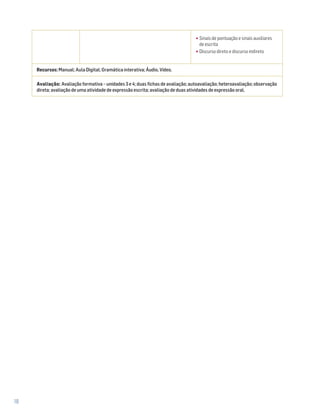 •Sinais de pontuação e sinais auxiliares
de escrita
•Discurso direto e discurso indireto
Recursos: Manual; Aula Digital; Gramática interativa; Áudio, Vídeo.
Avaliação: Avaliação formativa – unidades 3 e 4; duas fichas de avaliação; autoavaliação; heteroavaliação; observação
direta; avaliação de uma atividade de expressão escrita; avaliação de duas atividades de expressão oral.
18
 