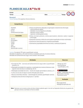 23
PLANOS DE AULA N.OS
9 e 10
Escola: ______________________________________________________________________________________________________________________________________________________________________
Turma: _________________________ N.O
: ________________________ Data: _____________/_____________/_____________ Tempo:
Sumário: Correção do TPC sobre o quantificador numeral.
Atividade em sequência, p. 40: roteiro de leitura e oralidade a partir de um anúncio televisivo.
Atividades de Conhecimento da Língua: nome contável e não contável.
Competências Descritores
Oralidade
Leitura
Escrita
Conhecimento da Língua
•Utilizar procedimentos adequados à organização e tratamento da informação:
− utilizar grelhas de registo;
− identificar recursos linguísticos utilizados;
− identificar causas e efeitos;
− explicitar o sentido global do texto.
•Utilizar, de modo autónomo, a leitura para localizar, selecionar, avaliar e organizar
a informação.
•Interpretar processos e efeitos de construção de significado em textos multimodais.
•Caracterizar classes de palavras e respetivas propriedades.
•Sistematizar propriedades distintivas de classes e subclasses de palavras.
Conteúdos
Anúncio
Personagens
Espaço
Tempo
Ação
Reconto
Quantificador numeral
Atividades Recursos
•Correção do TPC – exercícios de Conhecimento da Língua sobre o quantificador
numeral, p. 41.
•Realização da atividade «Em sequência»: visualização de um anúncio televisivo e reali-
zação do roteiro de leitura e oralidade (pp. 40, 41).
•Realização da atividade de escrita – reconto da situação apresentada no anúncio, p. 41.
•Leitura, em voz alta, de alguns recontos efetuados pelos alunos.
•Recurso à Gramática interativa – sistematização do conteúdo «quantificador numeral».
•Seleção das obras de leitura integral para o 1.o
período. 1
− Manual, pp. 34-41.
− Guia Gramatical:
quantificador, p. 244.
Avaliação
Observação direta.
Avaliação da expressão oral.
Nota: 1
Selecionar com os alunos as obras de leitura integral, podendo sugerir o livro de Luís Sepúlveda História de uma gaivota e do
gato que a ensinou a voar (Guião no final da unidade).
Unidade: Narrativa 1
Percurso 2
Textos/Tipologia: Em sequência: Anúncio televisivo.
Vídeo – publicidade televisiva
Gramática interativa
Quantificador numeral
 
