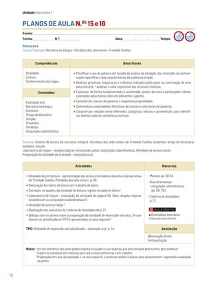 26
Sumário: Roteiro de leitura da narrativa integral «Parábola dos sete vimes» de Trindade Coelho: provérbio; artigo de dicionário;
parábola; aceção.
Laboratório de língua – relações lógicas introduzidas pelas conjunções subordinativas. Atividade de autocorreção.
Preparação da atividade de oralidade – exposição oral.
Competências Descritores
Oralidade
Leitura
Conhecimento da Língua
•Planificar o uso da palavra em função da análise da situação, das intenções de comuni-
cação específicas e das características da audiência visada.
•Analisar processos linguísticos e retóricos utilizados pelo autor na construção de uma
obra literária: − analisar o valor expressivo dos recursos retóricos.
•Expressar, de forma fundamentada e sustentada, pontos de vista e apreciações críticas
suscitados pelos textos lidos em diferentes suportes.
•Caracterizar classes de palavras e respetivas propriedades.
•Sistematizar propriedades distintivas de classes e subclasses de palavras.
•Caracterizar relações entre diferentes categorias, lexicais e gramaticais, para identifi-
car diversos valores semânticos na frase.
Conteúdos
Exposição oral
Narrativa na íntegra
Contexto
Artigo de dicionário
Aceção
Provérbio
Parábola
Conjunção subordinativa
Atividades Recursos
•Atividade de pré-leitura – apresentação das pistas orientadoras da leitura da narrativa
de Trindade Coelho «Parábola dos sete vimes», p. 50.
•Realização do roteiro de leitura em trabalho de pares.
•Correção, no quadro, da atividade de leitura, registo no caderno diário.1
•Laboratório de língua – realização da atividade da página 53: «Que relações lógicas
estabelecem as conjunções subordinativas?».
•Atividade de autocorreção.2
•Realização dos exercícios do Caderno de Atividades da p. 27.
•Diálogo com os alunos sobre a preparação da atividade de expressão oral da p. 54 que
deverá ser planificada em TPC e apresentada na aula seguinte.3
TPC: Atividade de expressão oral planificada – exposição oral, p. 54.
− Manual, pp. 50-54.
− Guia Gramatical:
conjunção subordinativa,
pp. 251-252.
− Caderno de Atividades,
p. 27.
Avaliação
Observação direta.
Autoavaliação.
Notas: 1
Um dos elementos dos pares poderá registar no quadro a sua resposta, que será corrigida pela turma e pelo professor.
2
Sugere-se a projeção das respostas para que o aluno autocorrija o seu trabalho.
3
Preparação em casa, da exposição e, na aula seguinte, o professor sorteia 5 alunos para apresentarem, registando a avaliação
na grelha.
Percurso 4
Textos/Tipologia: Narrativa na íntegra: «Parábola dos sete vimes», Trindade Coelho.
Gramática interativa
Conjunção subordinativa
Unidade: Narrativa 1
PLANOS DE AULA N.OS
15 e 16
Escola: ______________________________________________________________________________________________________________________________________________________________________
Turma: _________________________ N.O
: ________________________ Data: _____________/_____________/_____________ Tempo:
 