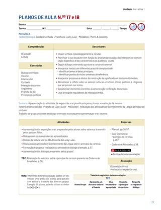 Sumário: Apresentação da atividade de expressão oral planificada pelos alunos e avaliação da mesma.
Roteiro de leitura da BD «Prancha de Lucky Luke – Mã Dalton». Realização das atividades de Conhecimento da Língua: princípio da
cortesia.
Trabalho de grupo: atividade de diálogo orientado e consequente apresentação oral à turma.
Competências Descritores
Oralidade
Leitura
•Dispor-se física e psicologicamente a escutar.
•Planificar o uso da palavra em função da análise da situação, das intenções de comuni-
cação específicas e das características da audiência visada.
•Seguir diálogos intervindo oportuna e construtivamente.
•Interpretar textos com diferentes graus de complexidade:
− identificar temas e ideias principais;
− identificar pontos de vista e universos de referência.
•Interpretar processos e efeitos de construção de significado em textos multimodais.
•Reconhecer e refletir sobre os valores culturais, estéticos, éticos, políticos e religiosos
que perpassam nos textos.
•Caracterizar elementos inerentes à comunicação e interação discursivas.
•Usar princípios reguladores da interação verbal.
Conteúdos
Diálogo orientado
Volume
Interlocutor
Contexto
Interação discursiva
Argumento
Prancha de BD
Princípio da cortesia
Atividades Recursos
•Apresentação das exposições orais preparadas pelos alunos sobre valores a transmitir
pelos pais aos filhos.
•Diálogo com os alunos sobre as apresentações.
•Roteiro de leitura sobre a BD «Prancha de Lucky Luke».
•Realização da atividade de Conhecimento da Língua sobre o princípio da cortesia.
•Formação de grupos e realização da atividade de diálogo orientado, p. 57.
•Apresentação dos diálogos preparados pelos grupos1
.
TPC: Realização do exercício sobre o princípio da cortesia presente no Caderno de
Atividades, p. 58.
− Manual, pp. 55-57.
− Guia Gramatical:
princípio de cortesia,
p. 267.
− Caderno de Atividades, p. 58.
Avaliação
Observação direta.
Avaliação da expressão oral.
Nota: 1
Momento de heteroavaliação: poderá ser dis-
tribuída uma grelha aos alunos, para que pos-
sam avaliar o trabalho dos diversos grupos.
Exemplo. Os alunos poderão utilizar os símbo-
los [+]; [–]; [+ –].
Percurso 4
Textos/Tipologia: Banda desenhada: «Prancha de Lucky Luke – Mã Dalton», Morris & Goscinny.
Grelha de heteroavaliação
Unidade: Narrativa 1
Tabela de registo de heteroavaliação
TPC
Aluno/Grupo
Apresenta um
discurso natural
e fluente
Usa
vocabulário
apropriado
Respeita
o princípio
da cortesia
Respeita
as regras do
diálogo
27
PLANOS DE AULA N.OS
17 e 18
Escola: ______________________________________________________________________________________________________________________________________________________________________
Turma: _________________________ N.O
: ________________________ Data: _____________/_____________/_____________ Tempo:
 