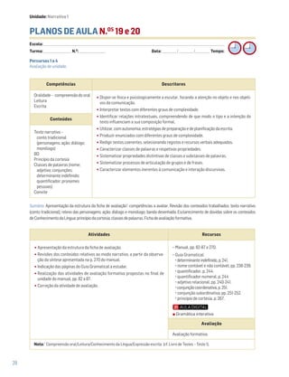 28
PLANOS DE AULA N.OS
19 e 20
Escola: ______________________________________________________________________________________________________________________________________________________________________
Turma: _________________________ N.O
: ________________________ Data: _____________/_____________/_____________ Tempo:
Sumário: Apresentação da estrutura da ficha de avaliação1
: competências a avaliar. Revisão dos conteúdos trabalhados: texto narrativo
(conto tradicional); relevo das personagens; ação; diálogo e monólogo; banda desenhada. Esclarecimento de dúvidas sobre os conteúdos
deConhecimentodaLíngua:princípiodacortesia;classesdepalavras.Fichadeavaliaçãoformativa.
Competências Descritores
Oralidade – compreensão do oral
Leitura
Escrita
•Dispor-se física e psicologicamente a escutar, focando a atenção no objeto e nos objeti-
vos da comunicação.
•Interpretar textos com diferentes graus de complexidade.
•Identificar relações intratextuais, compreendendo de que modo o tipo e a intenção do
texto influenciam a sua composição formal.
•Utilizar, com autonomia, estratégias de preparação e de planificação da escrita.
•Produzir enunciados com diferentes graus de complexidade.
•Redigir textos coerentes, selecionando registos e recursos verbais adequados.
•Caracterizar classes de palavras e respetivas propriedades.
•Sistematizar propriedades distintivas de classes e subclasses de palavras.
•Sistematizar processos de articulação de grupos e de frases.
•Caracterizar elementos inerentes à comunicação e interação discursivas.
Conteúdos
Texto narrativo –
conto tradicional
(personagens; ação; diálogo;
monólogo)
BD
Princípio da cortesia
Classes de palavras (nome;
adjetivo; conjunções;
determinante indefinido;
quantificador; pronomes
pessoais)
Convite
Percursos 1 a 4
Avaliação de unidade.
Unidade: Narrativa 1
Atividades Recursos
•Apresentação da estrutura da ficha de avaliação.
•Revisões dos conteúdos relativos ao modo narrativo, a partir da observa-
ção da síntese apresentada na p. 270 do manual.
•Indicação das páginas do Guia Gramatical a estudar.
•Realização das atividades de avaliação formativa propostas no final de
unidade do manual, pp. 82 a 87.
•Correção da atividade de avaliação.
− Manual, pp. 82-87 e 270.
− Guia Gramatical:
determinanteindefinido,p.241,
nome contável e não contável, pp. 238-239.
quantificador, p. 244.
quantificador numeral, p. 244
adjetivo relacional, pp. 240-241.
conjunçãocoordenativa,p.251.
conjunção subordinativa, pp. 251-252.
princípio de cortesia, p. 267.
Avaliação
Avaliação formativa.
Nota: 1
Compreensão oral/Leitura/Conhecimento da Língua/Expressão escrita (cf. Livro de Testes – Teste 1).
Gramática interativa
 