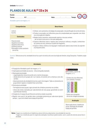 30
PLANOS DE AULA N.OS
23 e 24
Escola: ______________________________________________________________________________________________________________________________________________________________________
Turma: _________________________ N.O
: ________________________ Data: _____________/_____________/_____________ Tempo:
Sumário: Oficina de escrita: atividade de escrita a partir da leitura de uma ilustração de António Jorge Gonçalves. Trabalho coope-
rativo.
Competências Descritores
Leitura
Escrita
•Utilizar, com autonomia, estratégias de preparação e de planificação da escrita de textos.
•Produzir enunciados com diferentes graus de complexidade para responder com eficá-
cia a instruções de trabalho.
•Redigir textos coerentes, selecionando registos e recursos verbais:
– dar ao texto a estrutura e o formato adequados.
•Explorar diferentes vozes e registos para comunicar vivências, emoções, conhecimen-
tos, pontos de vista, universos no plano do imaginário.
•Explorar efeitos estéticos da linguagem mobilizando saberes decorrentes da experiên-
cia enquanto leitor.
Conteúdos
Plano do texto
Sequência narrativa
Sequência descritiva
Coerência textual
Pontuação e sinais auxiliares
de escrita
Atividade a partir de imagens, n.o
1.
Unidade: Narrativa 1
Atividades Recursos
•Projeção da «Atividade a partir de imagens, n.o
1».
•Explicação da atividade aos alunos – leitura do guião projetado.
•Realização da atividade:
− organização das mesas de acordo com o número de grupos;
− divisão da turma em grupos de 4 ou 3 alunos, de acordo com as diversas cores dos
cartões;
− desenvolvimento da atividade de escrita a partir da imagem. Todos os elementos do
grupo devem registar o trabalho final numa folha.
•Conclusão da atividade:
− formação de novos grupos, agora através dos símbolos presentes nos cartões;
− leitura dos textos realizados por cada elemento do novo grupo, garantindo-se assim
a partilha das histórias.
•Criação de um espaço de partilha (uma cartolina colada na parede).
•Registo, num post-it, da opinião sobre a atividade (anónima) por cada aluno (gostei
porque….), que será colado nesse espaço de partilha.2
− Cartões de cores diferentes
com símbolos. Exemplo:
− Guião com a proposta
de escrita: imagem projetada.
Avaliação
Observação direta: trabalho de
grupo. Avaliação de atividade:
espaço de partilha.
Notas: 1
Sugere-se a recolha de um trabalho (ou vários), de forma a desenvolver uma atividade de reescrita.
2
Sugere-se a recolha dos post-it e registo das avaliações. O professor poderá avaliar, assim, o ponto de vista dos alunos face à
atividade.
Atividades a partir de
imagens, n.o
1.
☺ ☺ ☺
 