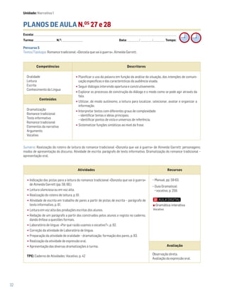 32
PLANOS DE AULA N.OS
27 e 28
Escola: ______________________________________________________________________________________________________________________________________________________________________
Turma: _________________________ N.O
: ________________________ Data: _____________/_____________/_____________ Tempo:
Sumário: Realização do roteiro de leitura do romance tradicional «Donzela que vai à guerra» de Almeida Garrett: personagens;
modos de apresentação do discurso. Atividade de escrita: parágrafo de texto informativo. Dramatização do romance tradicional –
apresentação oral.
Competências Descritores
Oralidade
Leitura
Escrita
Conhecimento da Língua
•Planificar o uso da palavra em função da análise da situação, das intenções de comuni-
cação específicas e das características da audiência visada.
•Seguir diálogos intervindo oportuna e construtivamente.
•Explorar os processos de construção do diálogo e o modo como se pode agir através da
fala.
•Utilizar, de modo autónomo, a leitura para localizar, selecionar, avaliar e organizar a
informação.
•Interpretar textos com diferentes graus de complexidade:
− identificar temas e ideias principais;
− identificar pontos de vista e universos de referência.
•Sistematizar funções sintáticas ao nível da frase.
Conteúdos
Dramatização
Romance tradicional
Texto informativo
Romance tradicional
Elementos da narrativa
Argumento
Vocativo
Atividades Recursos
•Indicação das pistas para a leitura do romance tradicional «Donzela que vai à guerra»
de Almeida Garrett (pp. 59, 60.)
•Leitura silenciosa ou em voz alta.
•Realização do roteiro de leitura, p. 61.
•Atividade de escrita em trabalho de pares a partir de pistas de escrita – parágrafo de
texto informativo, p. 61.
•Leitura em voz alta das produções escritas dos alunos.
•Redação de um parágrafo a partir dos construídos pelos alunos e registo no caderno,
dando ênfase a questões formais.
•Laboratório de língua: «Por que razão usamos o vocativo?», p. 62.
•Correção da atividade de Laboratório de língua.
•Preparação da atividade de oralidade – dramatização: formação dos pares, p. 63.
•Realização da atividade de expressão oral.
•Apresentação das diversas dramatizações à turma.
TPC: Caderno de Atividades: Vocativo, p. 42
− Manual, pp. 59-63.
− Guia Gramatical:
vocativo, p. 259.
Avaliação
Observação direta.
Avaliação da expressão oral.
Percurso 5
Textos/Tipologia: Romance tradicional: «Donzela que vai à guerra», Almeida Garrett.
Gramática interativa
Vocativo
Unidade: Narrativa 1
 