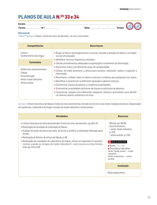 35
PLANOS DE AULA N.OS
33 e 34
Escola: ______________________________________________________________________________________________________________________________________________________________________
Turma: _________________________ N.O
: ________________________ Data: _____________/_____________/_____________ Tempo:
Sumário: Roteiro de leitura da fábula «Conto do rato e da doninha» extraído de As mil e uma noites. Audição da leitura. Organização
de sequências. Laboratório de língua: tempos do modo indicativo e verbo auxiliar.
Competências Descritores
Leitura
Conhecimento da Língua
•Dispor-se física e psicologicamente a escutar, focando a atenção no objeto e nos objeti-
vos da comunicação.
•Identificar recursos linguísticos utilizados.
•Utilizar procedimentos adequados à organização e tratamento da informação.
•Interpretar textos com diferentes graus de complexidade.
•Utilizar, de modo autónomo, a leitura para localizar, selecionar, avaliar e organizar a
informação.
•Reconhecer e refletir sobre os valores culturais e estéticos que perpassam nos textos.
•Identificar e caracterizar as diferentes tipologias e géneros textuais.
•Caracterizar classes de palavras e respetivas propriedades.
•Sistematizar propriedades distintivas de classes e subclasses de palavras.
•Caracterizar relações entre diferentes categorias, lexicais e gramaticais, para identifi-
car diversos valores semânticos na frase.
Conteúdos
Ordem dos acontecimentos
Fábula
Personificação
Verbo: modo indicativo
Verbo auxiliar
Atividades Recursos
•Leitura silenciosa do texto desordenado «Conto do rato e da doninha», pp. 66 e 67.
•Realização da atividade de ordenação da fábula.
•Audição do áudio de leitura do texto, de forma a verificar a ordenação efetuada pelos
alunos.
•Realização do Roteiro de leitura da fábula, p. 68.
•Realização das atividades de Laboratório de língua: «Como se organizam os aconteci-
mentos usando os tempos do modo indicativo?», com recurso ao Guia Grama-
tical, pp. 245 e 248.
– Manual, pp. 66-69.
− Guia Gramatical:
verbo: modo indicativo,
p. 245;
verbo auxiliar, p. 248.
Avaliação
Observação direta.
Percurso 6
Textos/Tipologia: Fábula: «Conto do rato e da doninha», As mil e uma noites.
Áudio • Faixa 4
Gramática interativa
Verbo: flexão verbal — modo
indicativo
Verbo: subclasses — verbo
auxiliar
Unidade: Narrativa 1
 