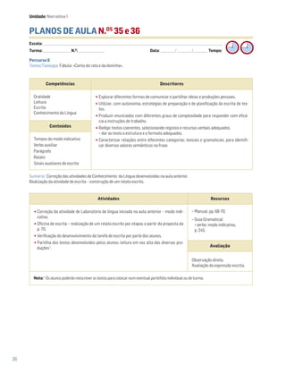 36
PLANOS DE AULA N.OS
35 e 36
Escola: ______________________________________________________________________________________________________________________________________________________________________
Turma: _________________________ N.O
: ________________________ Data: _____________/_____________/_____________ Tempo:
Sumário: Correção das atividades de Conhecimento da Língua desenvolvidas na aula anterior.
Realização da atividade de escrita – construção de um relato escrito.
Competências Descritores
Oralidade
Leitura
Escrita
Conhecimento da Língua
•Explorar diferentes formas de comunicar e partilhar ideias e produções pessoais.
•Utilizar, com autonomia, estratégias de preparação e de planificação da escrita de tex-
tos.
•Produzir enunciados com diferentes graus de complexidade para responder com eficá-
cia a instruções de trabalho.
•Redigir textos coerentes, selecionando registos e recursos verbais adequados:
− dar ao texto a estrutura e o formato adequados.
•Caracterizar relações entre diferentes categorias, lexicais e gramaticais, para identifi-
car diversos valores semânticos na frase.
Conteúdos
Tempos do modo indicativo
Verbo auxiliar
Parágrafo
Relato
Sinais auxiliares de escrita
Percurso 6
Textos/Tipologia: Fábula: «Conto do rato e da doninha».
Unidade: Narrativa 1
Atividades Recursos
•Correção da atividade de Laboratório de língua iniciada na aula anterior – modo indi-
cativo.
•Oficina de escrita – realização de um relato escrito por etapas a partir da proposta da
p. 70.
•Verificação do desenvolvimento da tarefa de escrita por parte dos alunos.
•Partilha dos textos desenvolvidos pelos alunos: leitura em voz alta das diversas pro-
duções.1
.
− Manual, pp. 68-70.
− Guia Gramatical:
verbo: modo indicativo,
p. 245.
Avaliação
Observação direta.
Avaliação da expressão escrita.
Nota: 1
Os alunos poderão reescrever os textos para colocar num eventual portefólio individual ou de turma.
 