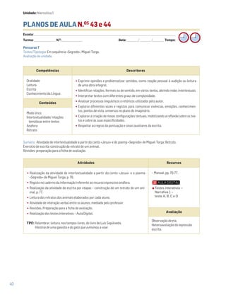 40
PLANOS DE AULA N.OS
43 e 44
Escola: ______________________________________________________________________________________________________________________________________________________________________
Turma: _________________________ N.O
: ________________________ Data: _____________/_____________/_____________ Tempo:
Sumário: Atividade de intertextualidade a partir do conto «Jesus» e do poema «Segredo» de Miguel Torga: Retrato.
Exercício de escrita: construção do retrato de um animal.
Revisões: preparação para a ficha de avaliação.
Competências Descritores
Oralidade
Leitura
Escrita
Conhecimento da Língua
•Exprimir opiniões e problematizar sentidos, como reação pessoal à audição ou leitura
de uma obra integral.
•Identificar relações, formais ou de sentido, em vários textos, abrindo redes intertextuais.
•Interpretar textos com diferentes graus de complexidade.
•Analisar processos linguísticos e retóricos utilizados pelo autor.
•Explorar diferentes vozes e registos para comunicar vivências, emoções, conhecimen-
tos, pontos de vista, universos no plano do imaginário.
•Explorar a criação de novas configurações textuais, mobilizando a reflexão sobre os tex-
tos e sobre as suas especificidades.
•Respeitar as regras da pontuação e sinais auxiliares da escrita.
Conteúdos
Modo lírico
Intertextualidade/ relações
temáticas entre textos
Anáfora
Retrato
Atividades Recursos
•Realização da atividade de intertextualidade a partir do conto «Jesus» e o poema
«Segredo» de Miguel Torga, p. 76.
•Registo no caderno da informação referente ao recurso expressivo anáfora.
•Realização da atividade de escrita por etapas – construção de um retrato de um ani-
mal, p. 77.
•Leitura dos retratos dos animais elaborados por cada aluno.
•Atividade de interação verbal entre os alunos, mediada pelo professor.
•Revisões. Preparação para a ficha de avaliação.
•Realização dos testes interativos – Aula Digital.
TPC: Relembrar: leitura, nos tempos livres, do livro de Luís Sepúlveda,
História de uma gaivota e do gato que a ensinou a voar.
− Manual, pp. 76-77.
Avaliação
Observação direta.
Heteroavaliação da expressão
escrita.
Percurso 7
Textos/Tipologia: Em sequência «Segredo», Miguel Torga.
Avaliação de unidade.
Testes interativos –
Narrativa 1 –
teste A, B, C e D
Unidade: Narrativa 1
 