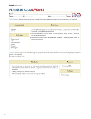 44
PLANOS DE AULA N.OS
51 e 52
Escola: ______________________________________________________________________________________________________________________________________________________________________
Turma: _________________________ N.O
: ________________________ Data: _____________/_____________/_____________ Tempo:
Sumário: Apresentação oral dos trabalhos de grupo a propósito do estudo da obra História de uma gaivota e do gato que a ensinou a
voar, de Luís Sepúlveda
Entrega e correção do teste.
Competências Descritores
Oralidade
Leitura
•Assumir diferentes papéis em situações de comunicação, adequando as estratégias dis-
cursivas às funções e aos objetivos visados
•Reconhecer e refletir sobre os valores culturais, estéticos, éticos, políticos e religiosos
que perpassam nos textos.
•Comparar e distinguir textos, estabelecendo diferenças e semelhanças em função de
diferentes categorias.
Conteúdos
Modo narrativo
Ação
Acontecimentos
Espaço
Narrador
Personagens
Textos/Tipologia: Guião de leitura da narrativa integral História de uma gaivota e do gato que a ensinou a voar, Luís Sepúlveda.
Unidade: Narrativa 1
Atividades Recursos
•Apresentação oral, por um porta-voz do grupo, do trabalho efetuado a propósito do
estudo da obra História de uma gaivota e do gato que a ensinou a voar, de Luís
Sepúlveda.
•Entrega e correção dos testes de avaliação.
•Autoavaliação do trabalho desenvolvido ao longo da unidade.
− Manual, pp. 80-81.
Avaliação
Autoavaliação.
 